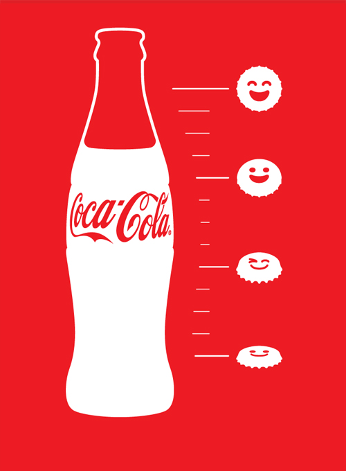 coke happiness meter