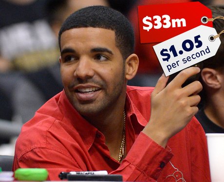 Celebrity Earnings