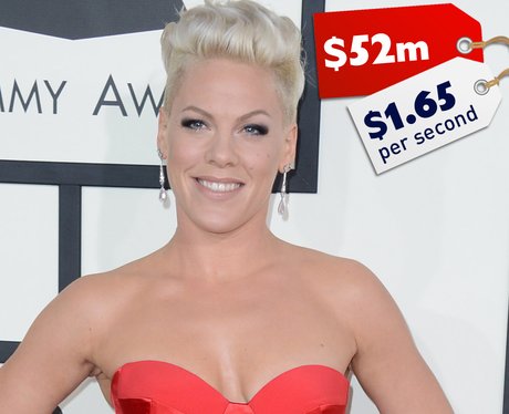 Celebrity Earnings
