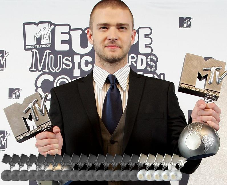 MTV EMAs previous winner