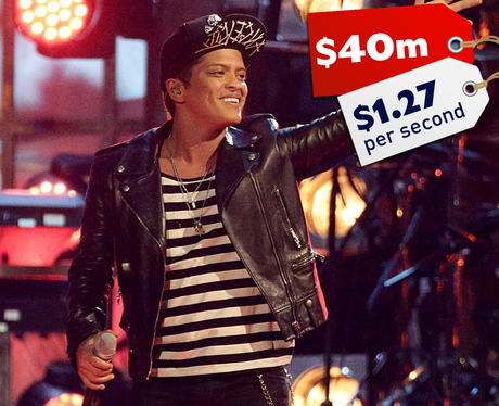 Celebrity Earnings 2015