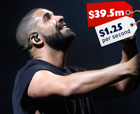 Celebrity Earnings 2015