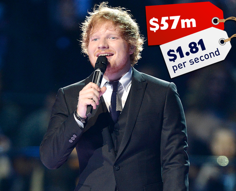 Celebrity Earnings 2015