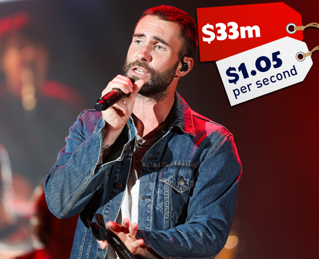 Celebrity Earnings 2015