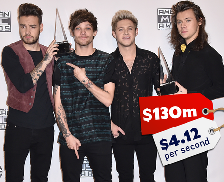 Celebrity Earnings 2015