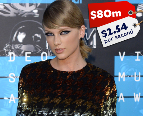 Celebrity Earnings 2015