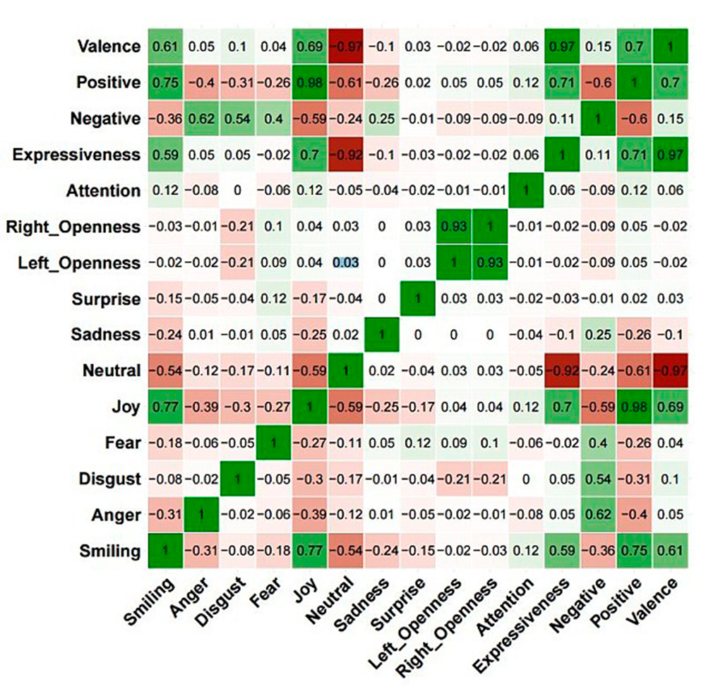 Profile picture analysis