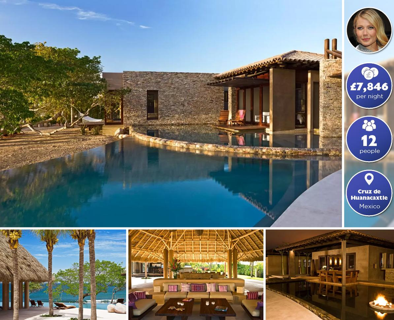 Celebrity Airbnb Bookings