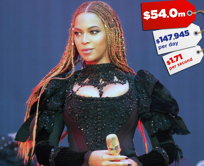 Celebrity Earnings 2016