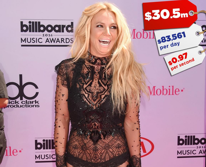Celebrity Earnings 2016