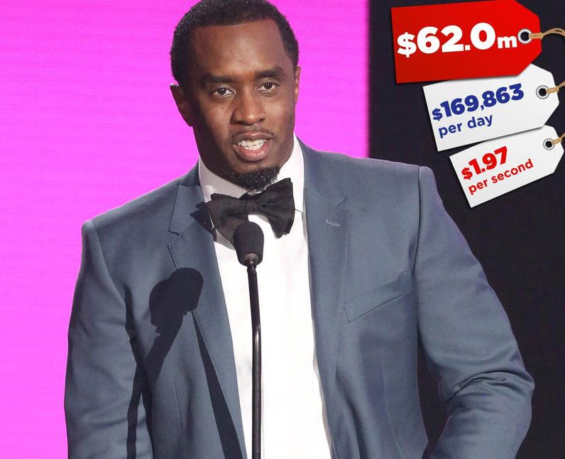 Celebrity Earnings 2016