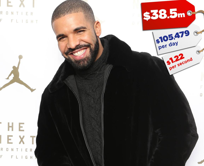Celebrity Earnings 2016
