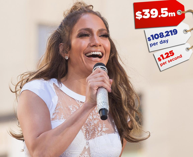 Celebrity Earnings 2016