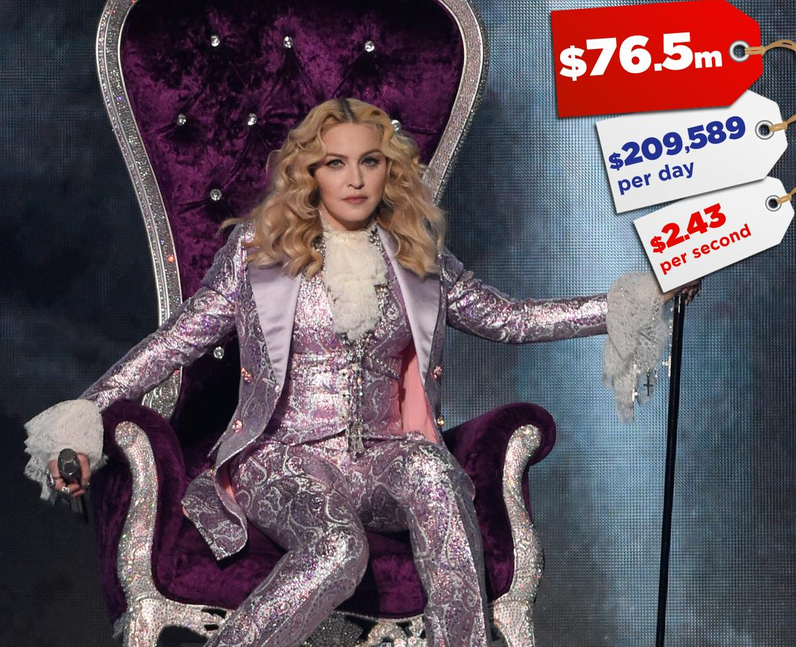 Celebrity Earnings 2016