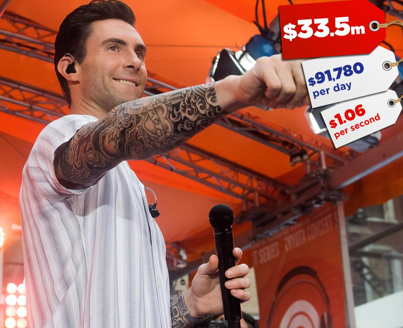 Celebrity Earnings 2016