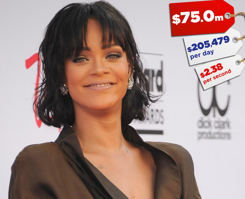 Celebrity Earnings 2016