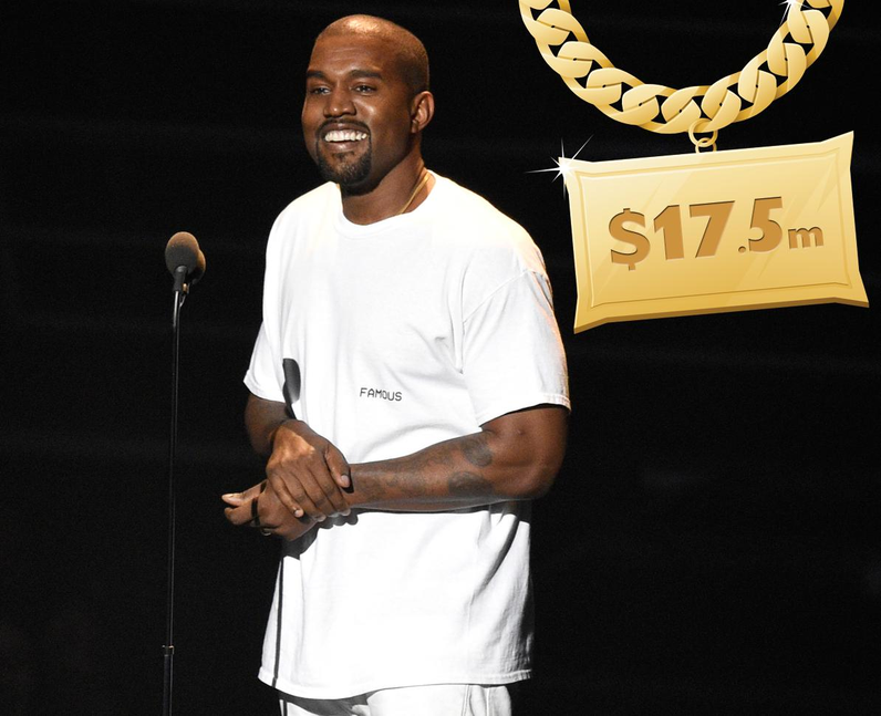 Richest Rappers 2016 - Kanye West