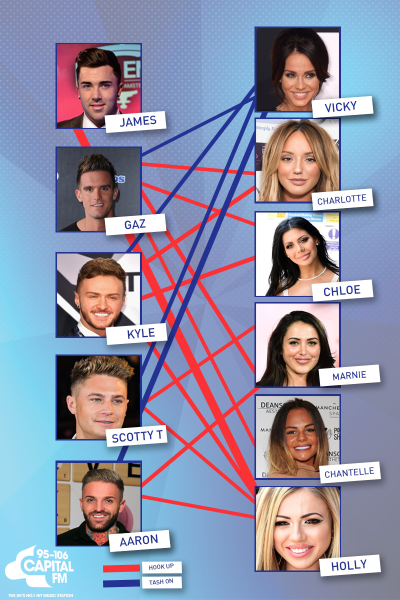 Jersey Shore Hook Up Chart