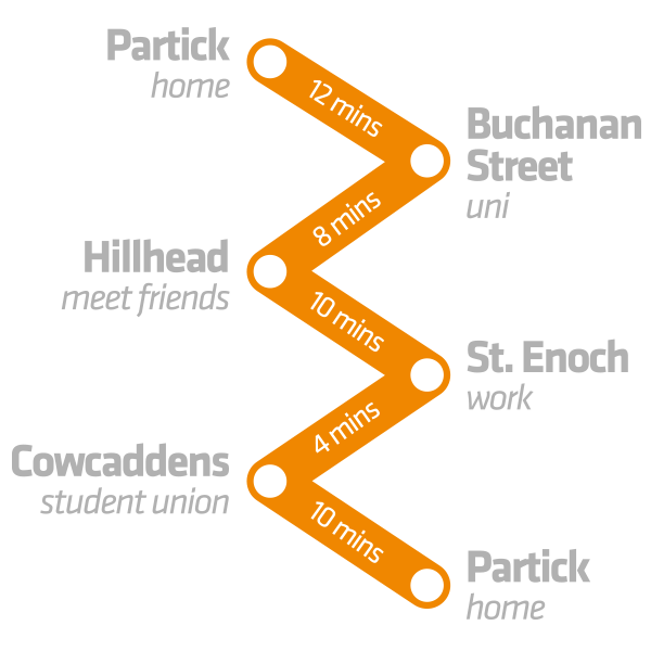 Glasgow Subway Zigzag