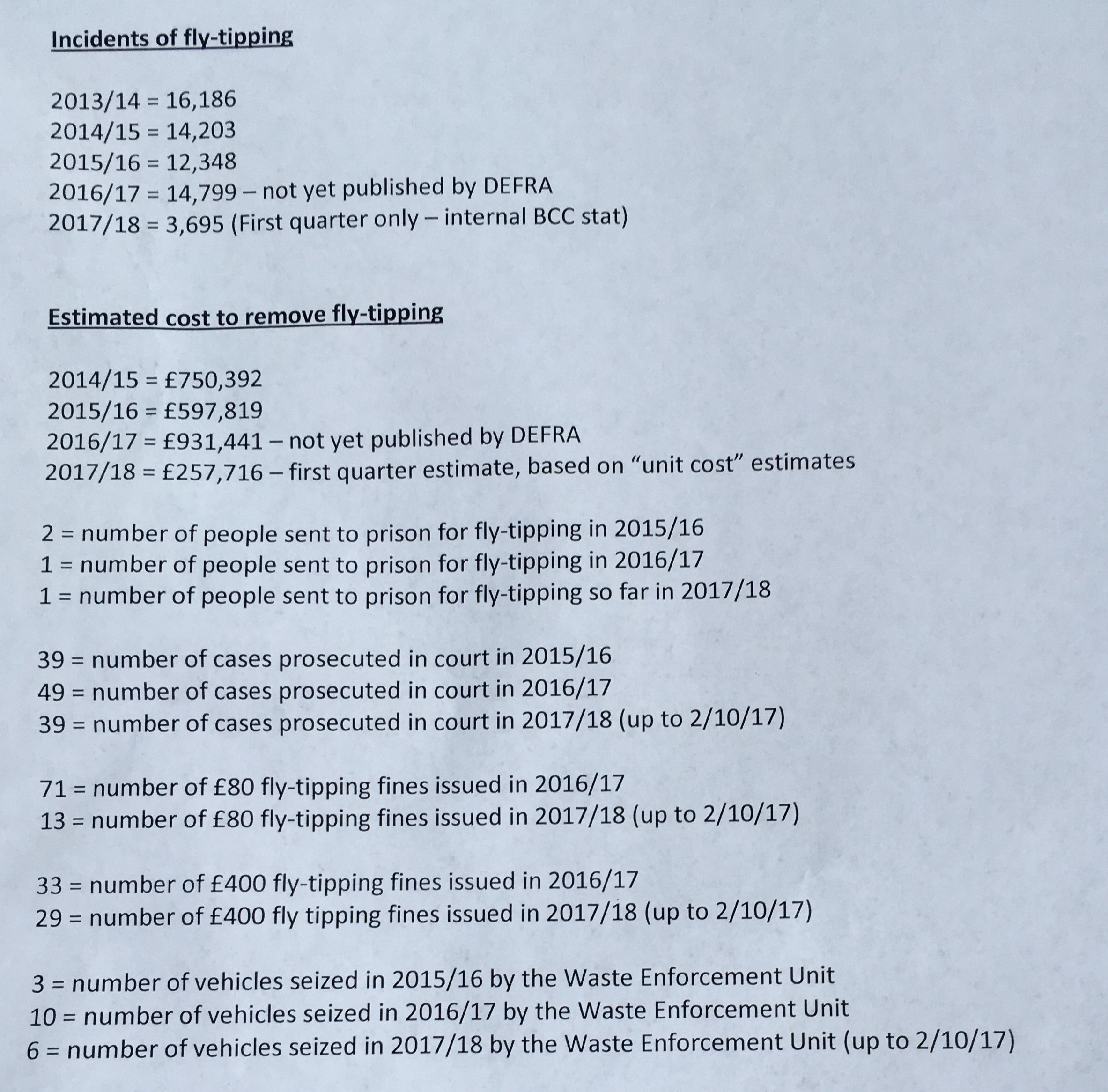 fly-tipping figures